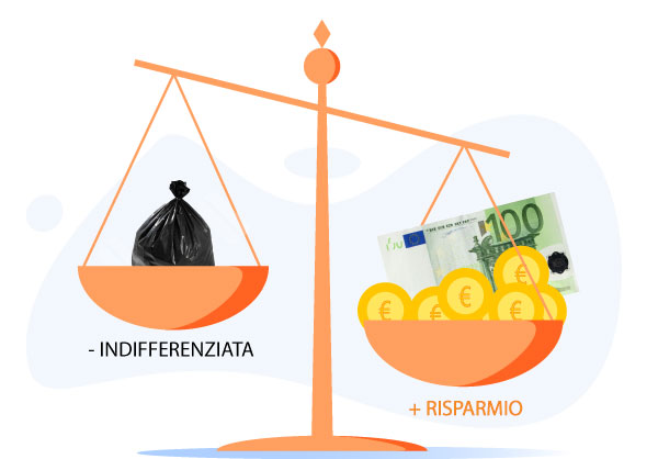 Tariffazione puntuale